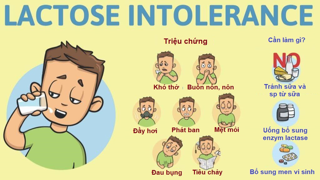 Lactoseintolerance 1